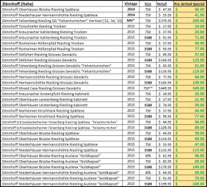 Donnhoff Spreadsheet V2