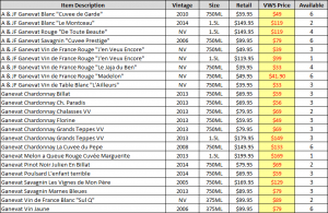 ganevat spreadsheet