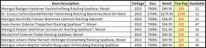 german-auction-sprdsheet