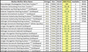 molitor-full-list-spreadsheet