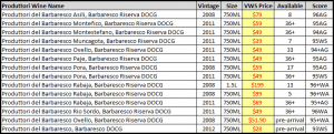 produttori-spread-sheet