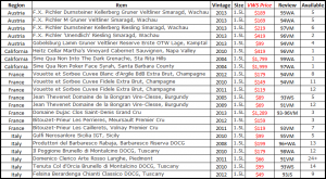 magnums-spread-sheet