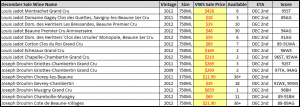 december-sales-spreadsheet