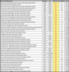 brunello-spread-sheet