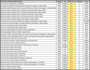 california-rarities-spread-sheet