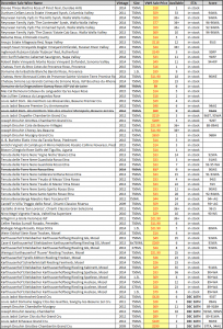 december-sales-12-10