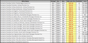 Faiveley sale spread sheet