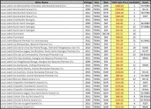 Jadot sale spread sheet