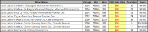 Louis Latour Sales Spread Sheet