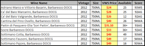 barbaresco 2012 spread sheet