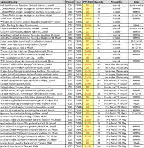 german under 30 spread sheet