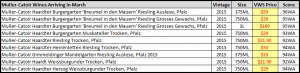 muller-catoir-spread-sheet