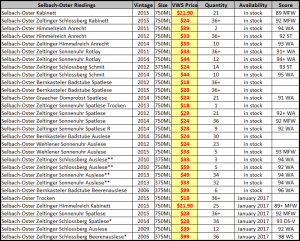 selbach oster spread sheet