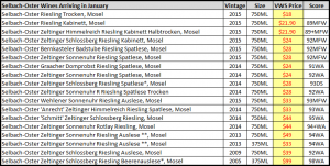 selbach-oster-spread-sheet