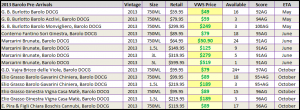 2013 barolo pre-arrivals