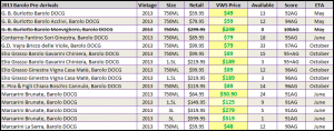 2013 barolo pre-arrivals 4-24