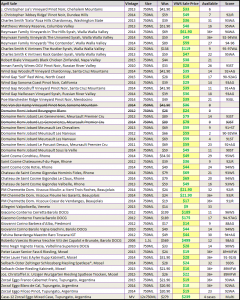 April sales 4-27