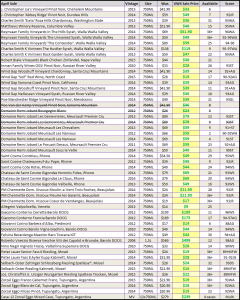 April sales 4-29