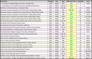 april sales 4-10