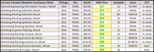 maximin spread sheet