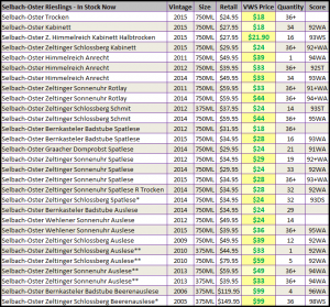 selbach-oster spread sheet 6-5