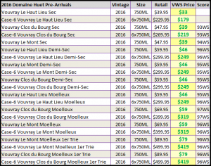 huet 2016 spreadsheet