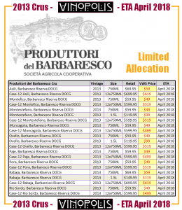 produttori insert