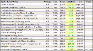 bursin wines pre-arrivals 9-28-17