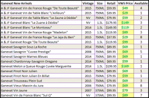 Ganevat new arrivals spread sheet