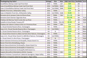 Thanksgiving day sales spread sheet