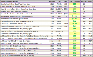 Thanksgiving day sales spread sheet