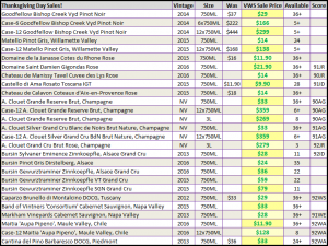 Thanksgiving day sales spread sheet