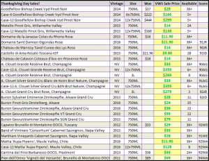 Thanksgiving day sales spread sheet