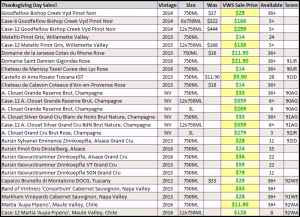 Thanksgiving day sales spread sheet