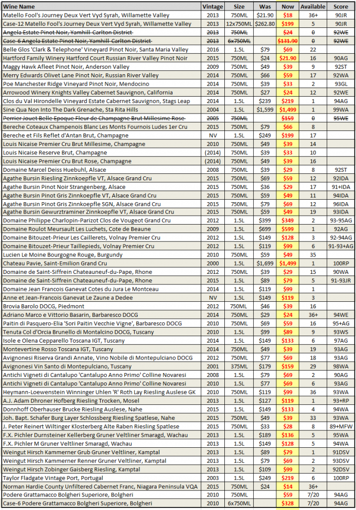 july spreadsheet 7-13-18