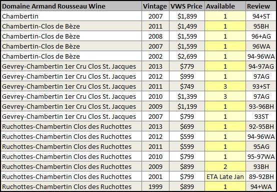 Armand Rousseau Inventory list